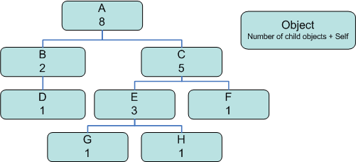 the picture is described in the document text