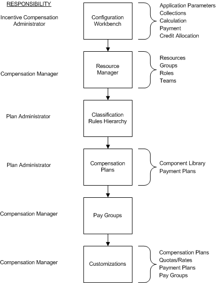 the picture is described in the document text