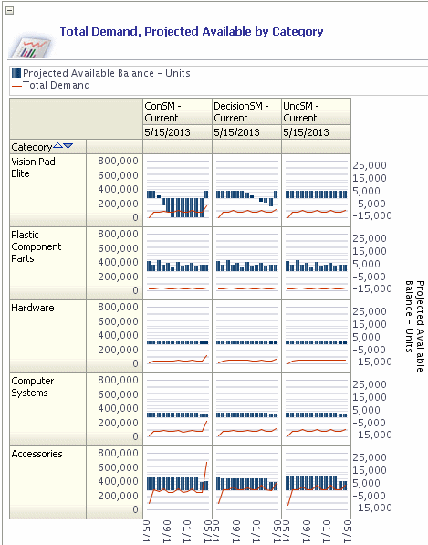 the picture is described in the document text