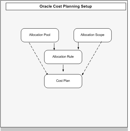 the picture is described in the document text