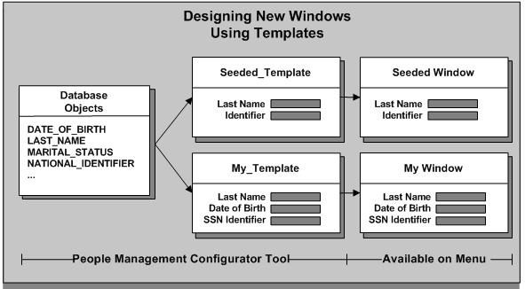 the picture is described in the document text