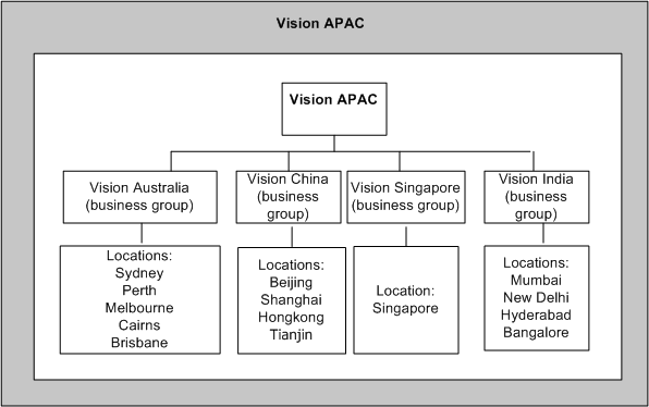 the picture is described in the document text