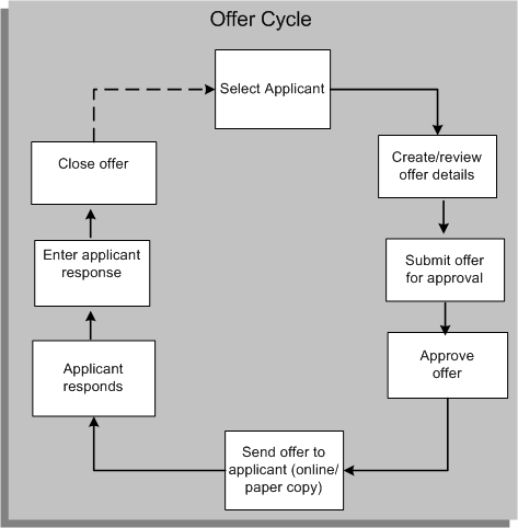 the picture is described in the document text