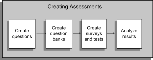 the picture is described in the document text