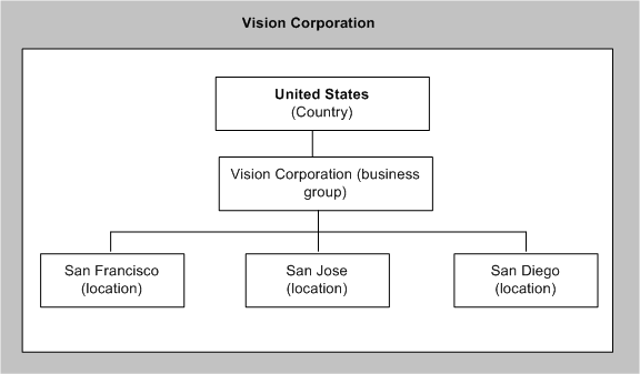 the picture is described in the document text