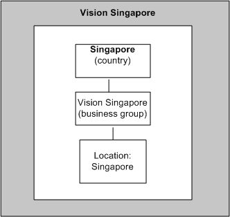 the picture is described in the document text