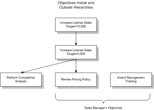 the picture is described in the document text
