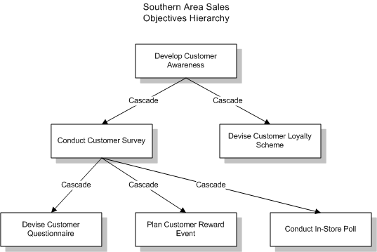 the picture is described in the document text