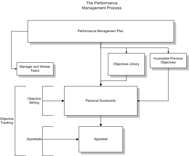 the picture is described in the document text