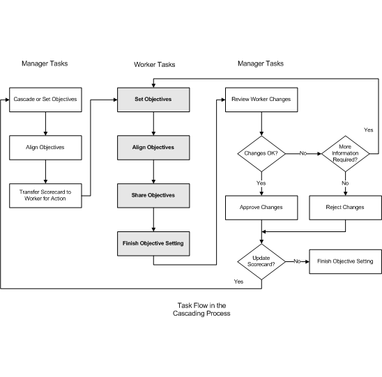 the picture is described in the document text
