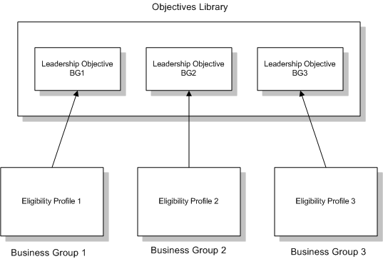 the picture is described in the document text