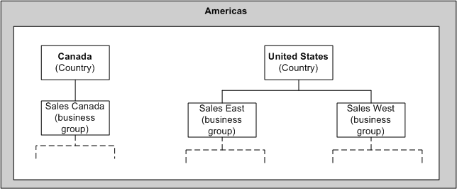 the picture is described in the document text