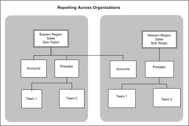 the picture is described in the document text