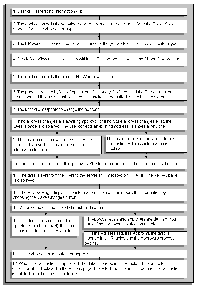 the picture is described in the document text