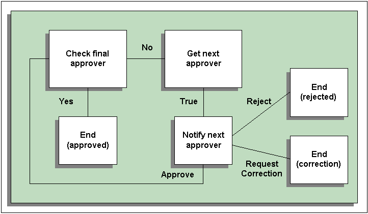 the picture is described in the document text