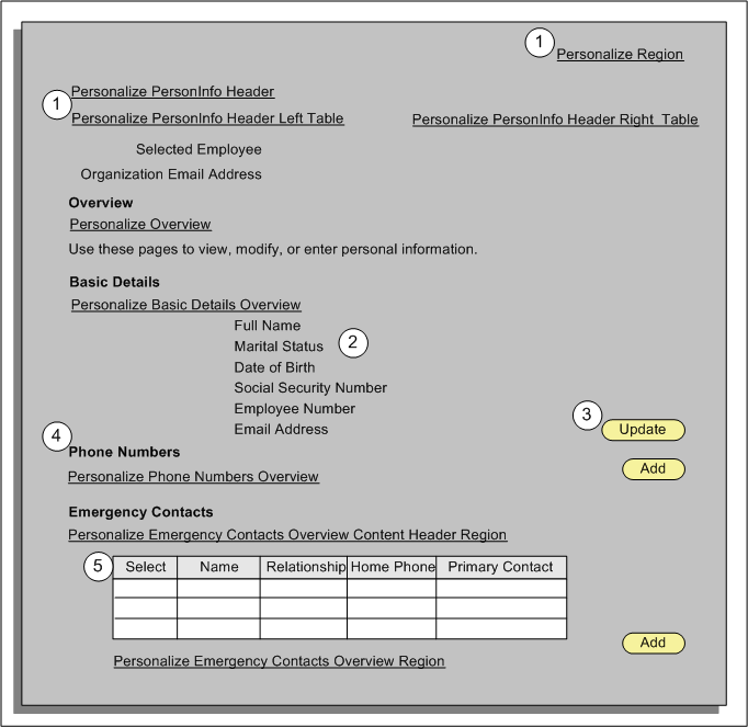 the picture is described in the document text