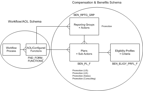 the picture is described in the document text