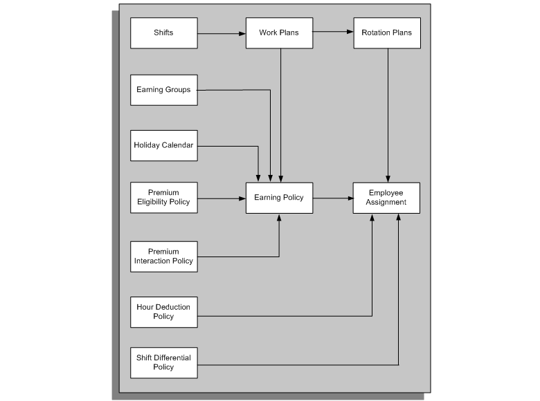 the picture is described in the document text