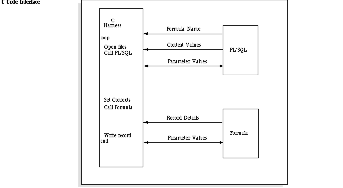 the picture is described in the document text