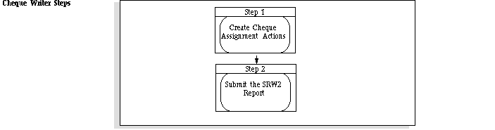 the picture is described in the document text