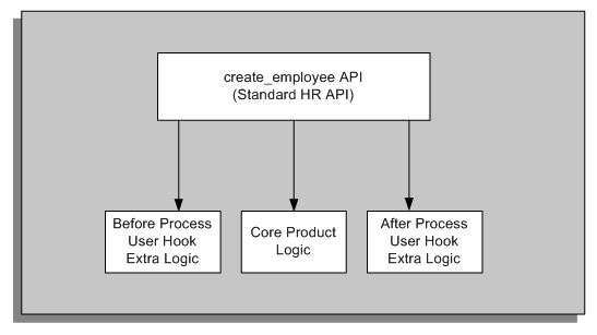 the picture is described in the document text