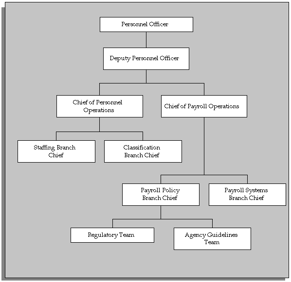 the picture is described in the document text