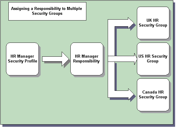 the picture is described in the document text