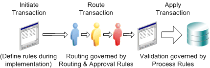 the picture is described in the document text