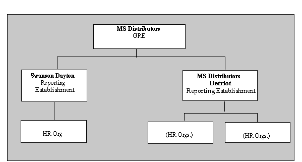the picture is described in the document text