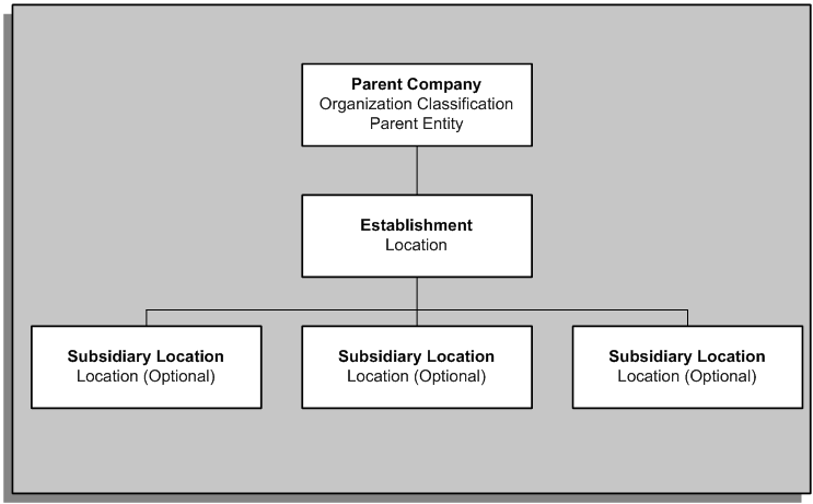 the picture is described in the document text
