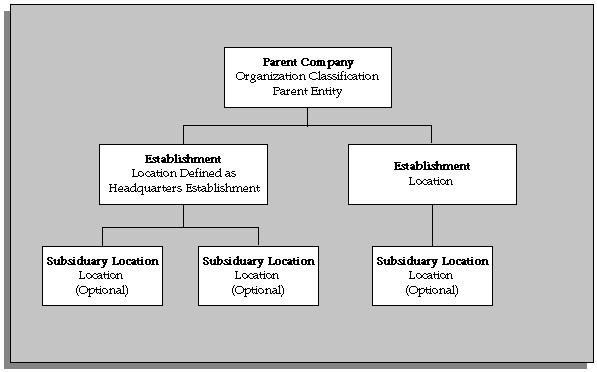 the picture is described in the document text