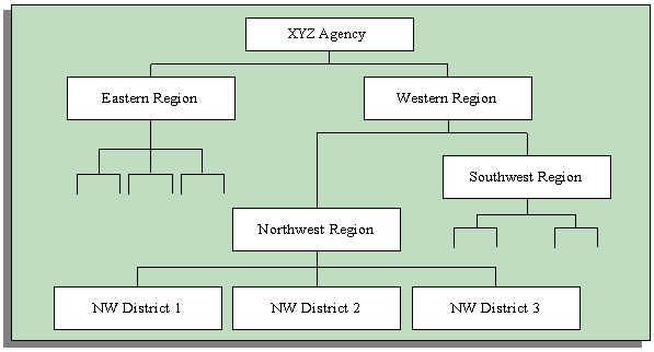 the picture is described in the document text