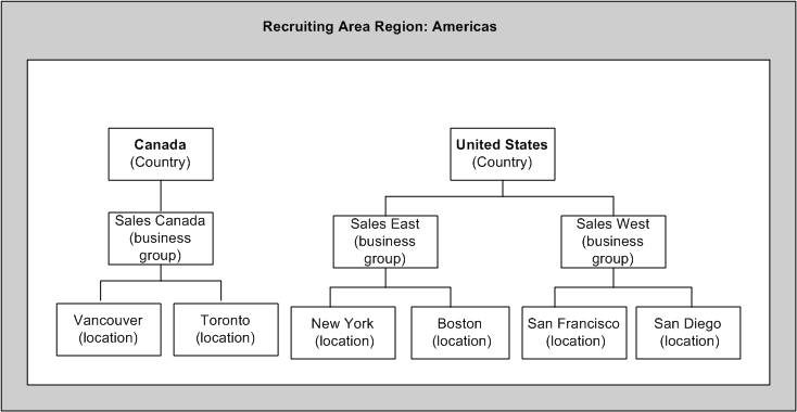 Oracle Us Federal Human Resources Enterprise And Workforce Management Guide