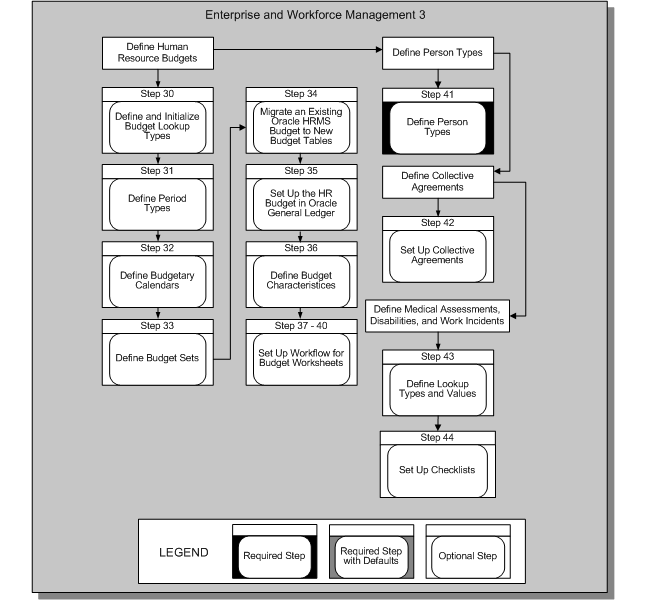 the picture is described in the document text