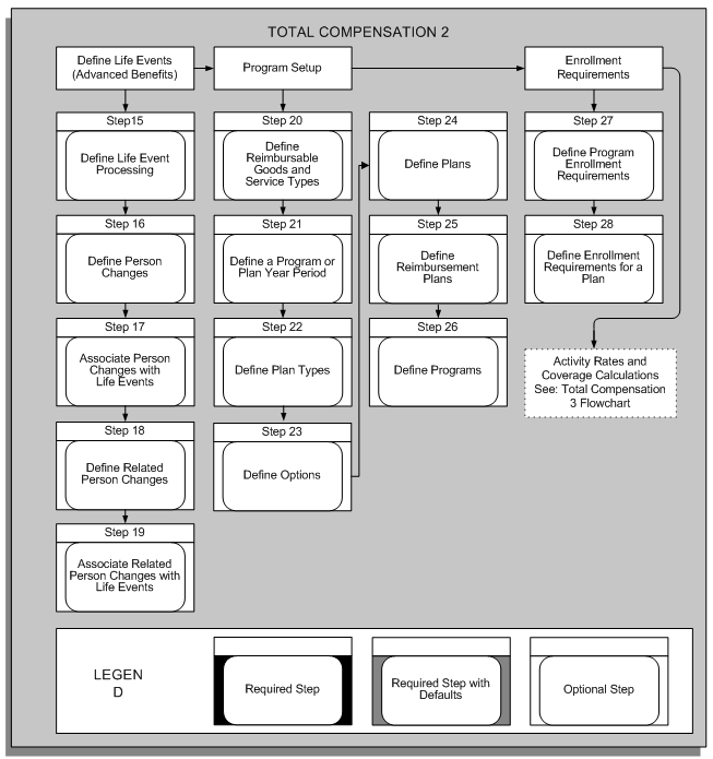 the picture is described in the document text