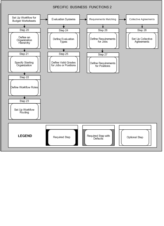 the picture is described in the document text