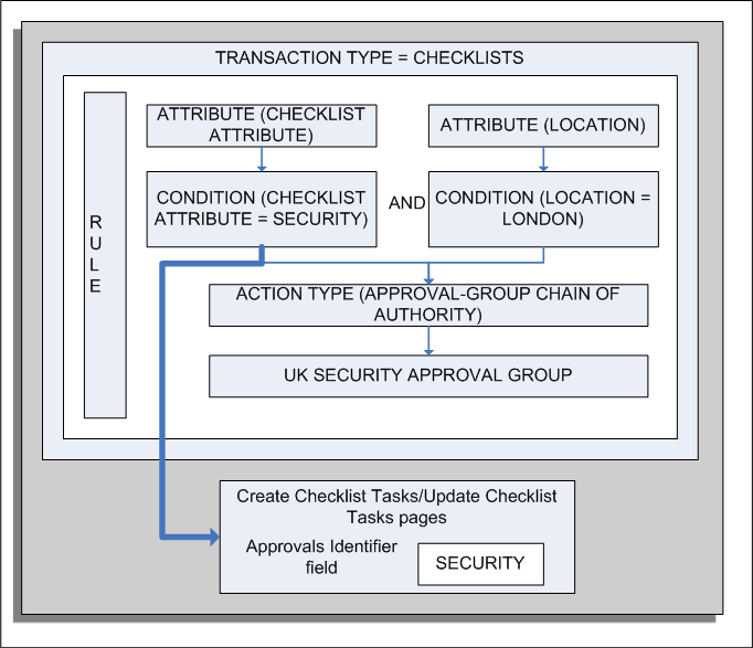 the picture is described in the document text