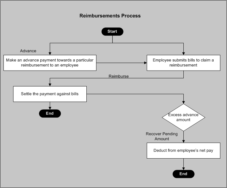 the picture is described in the document text