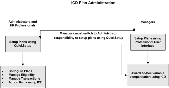 the picture is described in the document text