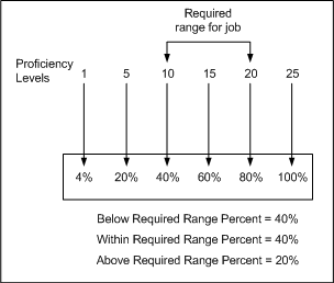 the picture is described in the document text