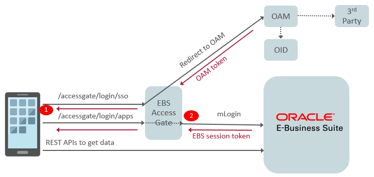 the picture is described in the document text