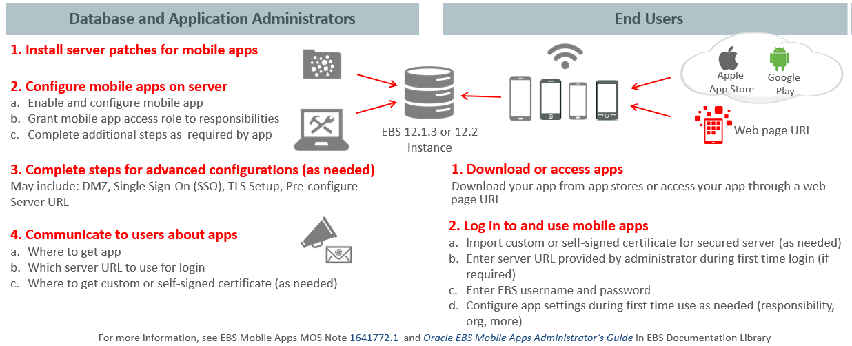 the picture is described in the document text