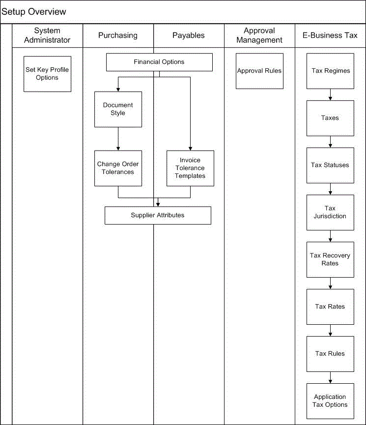 the picture is described in the document text