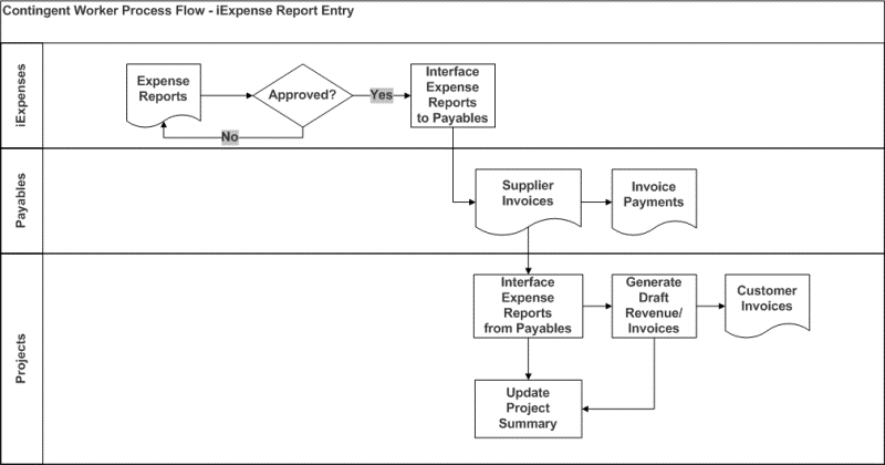 the picture is described in the document text