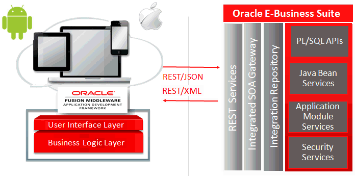 Oracle mobile server что это