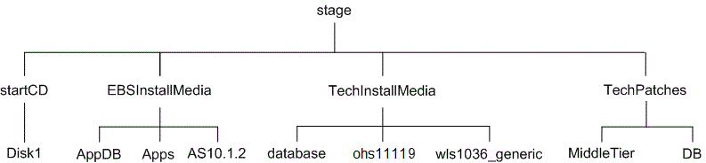 the picture is described in the document text