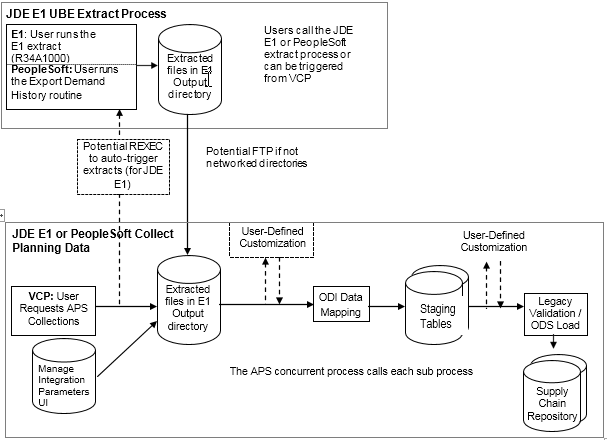 the picture is described in the document text
