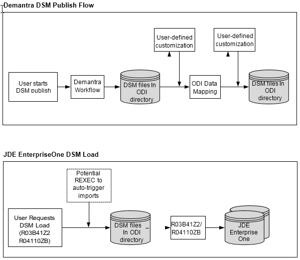 the picture is described in the document text