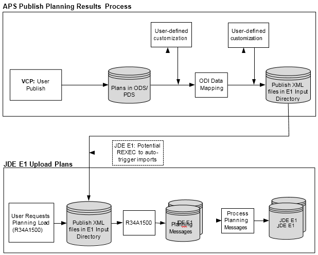 the picture is described in the document text