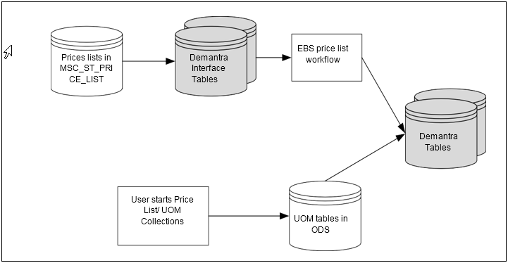 the picture is described in the document text